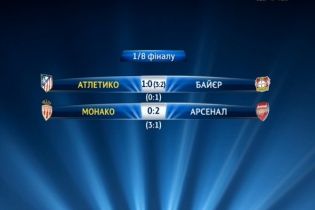 Ліга чемпіонів. "Монако" і "Атлетіко" пробилися у чвертьфінал