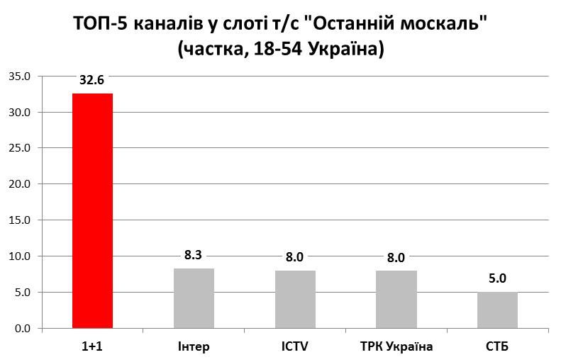 Останній москаль