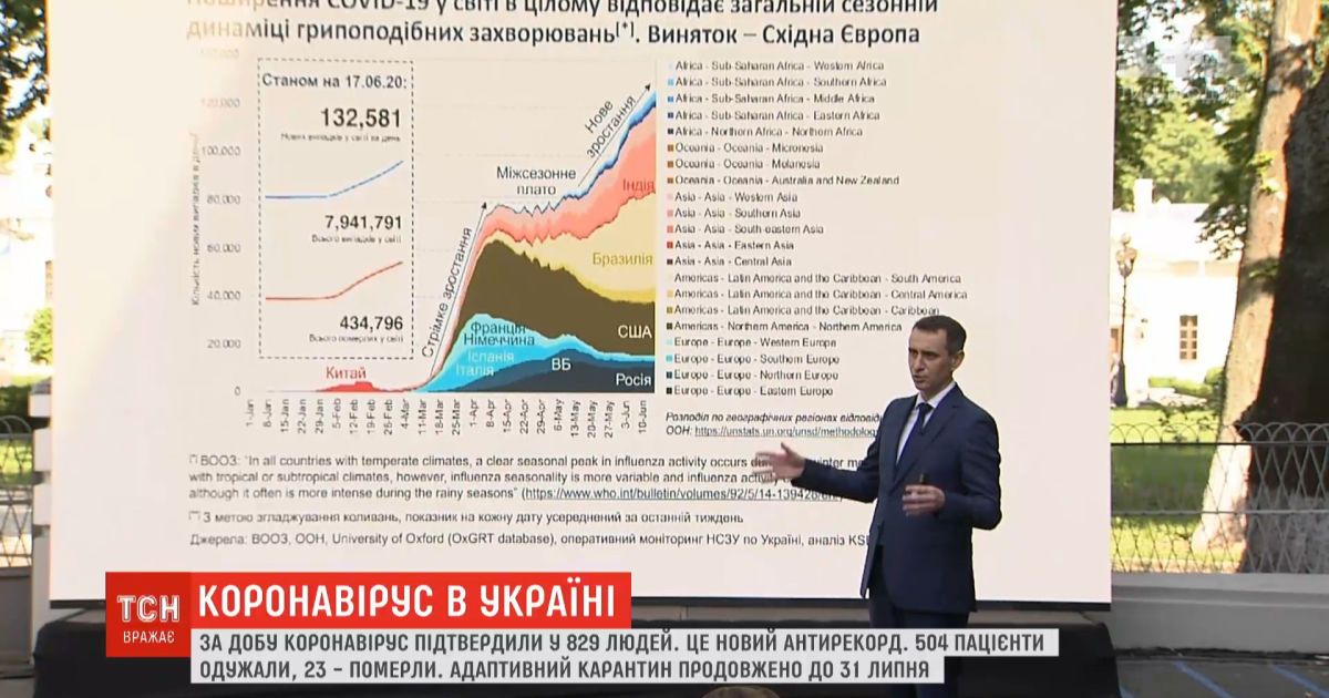 От коронавируса в 2020 году могут погибнуть 7 тысяч украинцев - МОЗ
