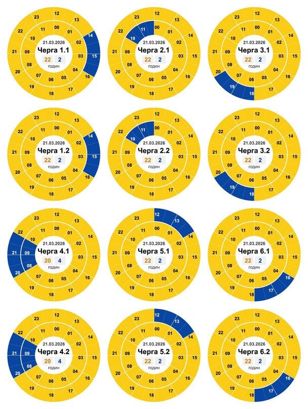 Графік відключення світла на Кіровоградщині 21 березня