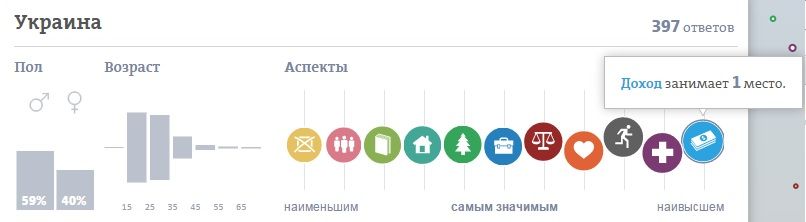 рейтинг пріорітетів