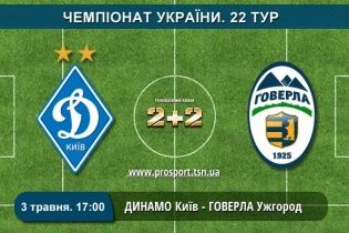 Чемпіонат України. Динамо - Говерла - 6:0. Відео матчу