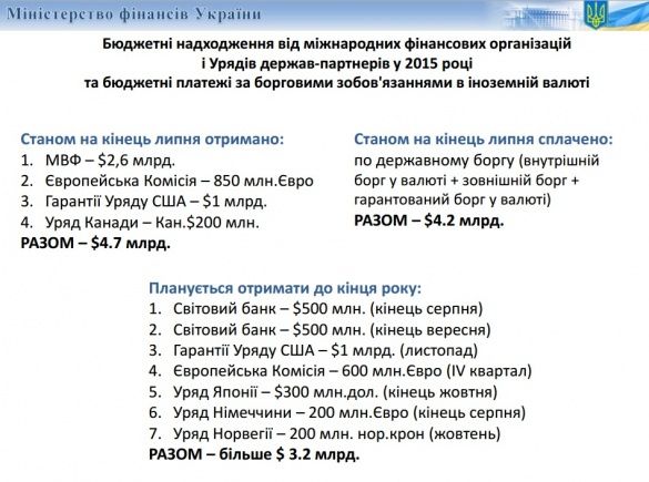 кредити України