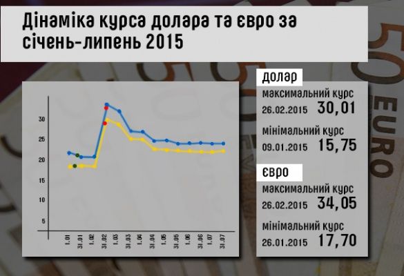 валюта