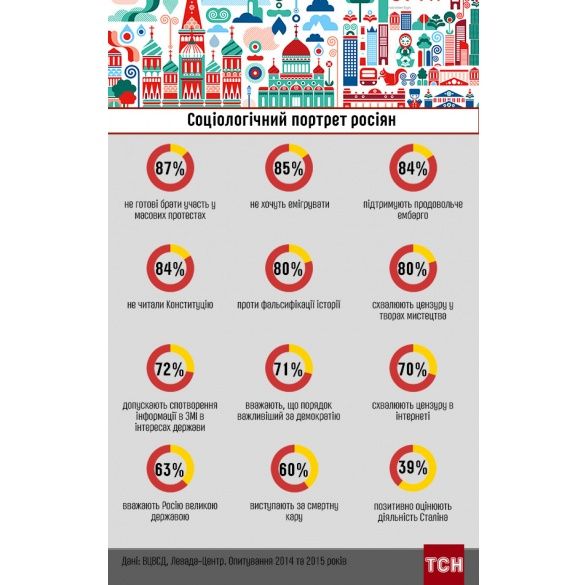 Іфнографіка соціологічний портрет росіян