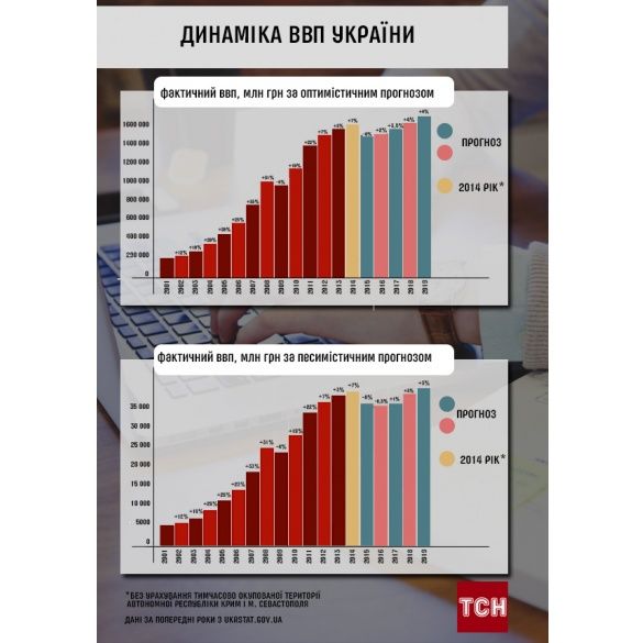 ВВП України