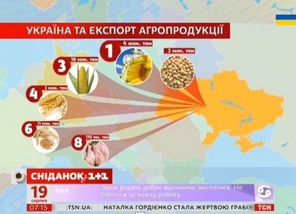 аграрний експорт України