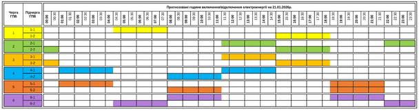 Графік відключення світла на Закарпатті 21 січня