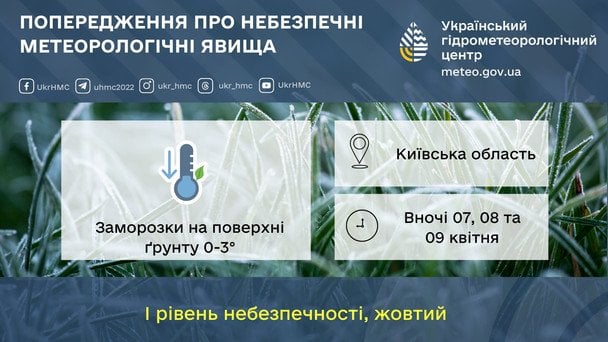 Попередження про заморозки на Київщині 7 квітня / © Укргідрометцентр