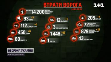 Втрати ворога станом на 23-й день війни
