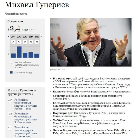 Михайло Гуцерієв