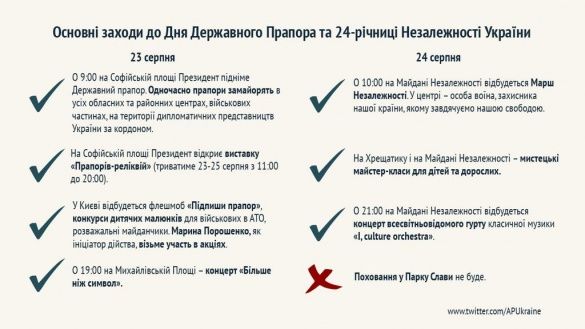 Основні заходи до Дня Незалежності у Києві