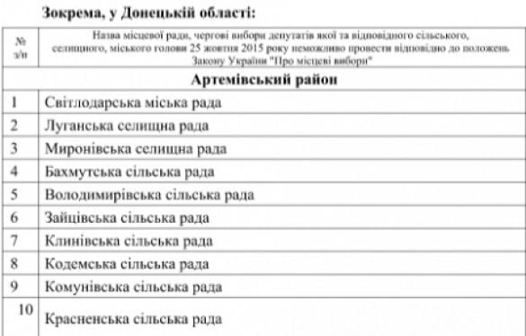 населені пункти, де не проводитимуть місцеві вибори