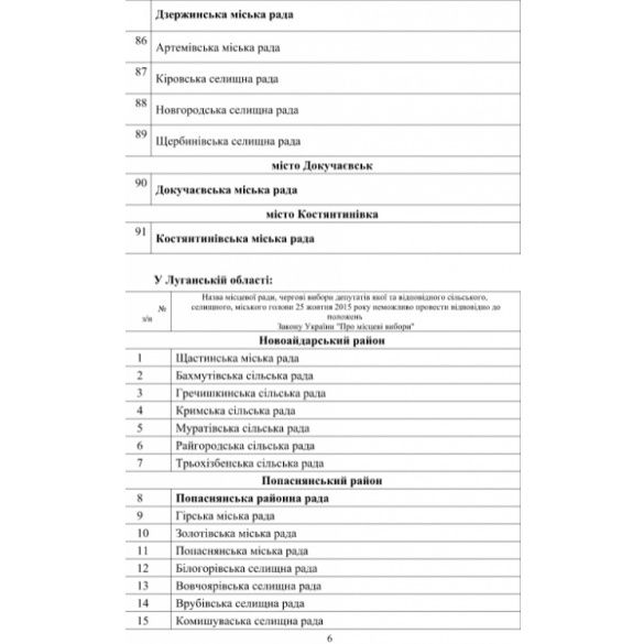 населені пункти, де не проводитимуть місцеві вибори
