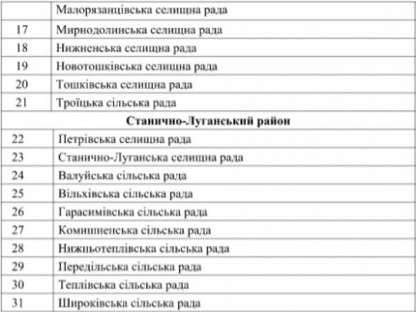 населені пункти, де не проводитимуть місцеві вибори