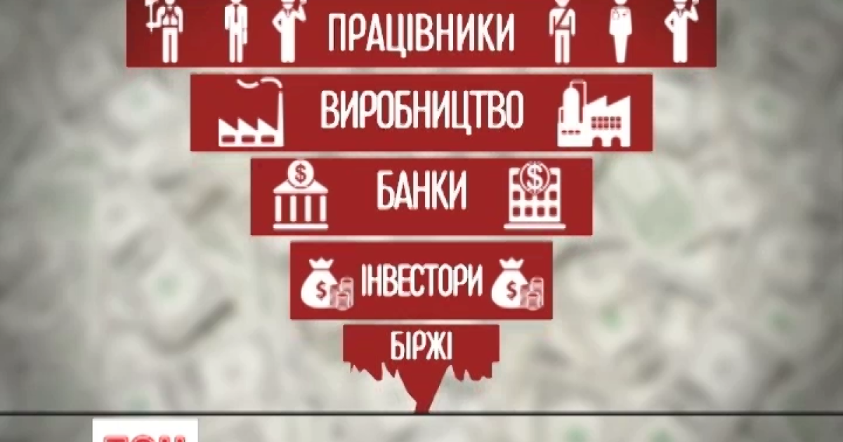 Кризис "Made in China": как паника и шторм на финансовых рынках мира повлияют на кошельки украинцев