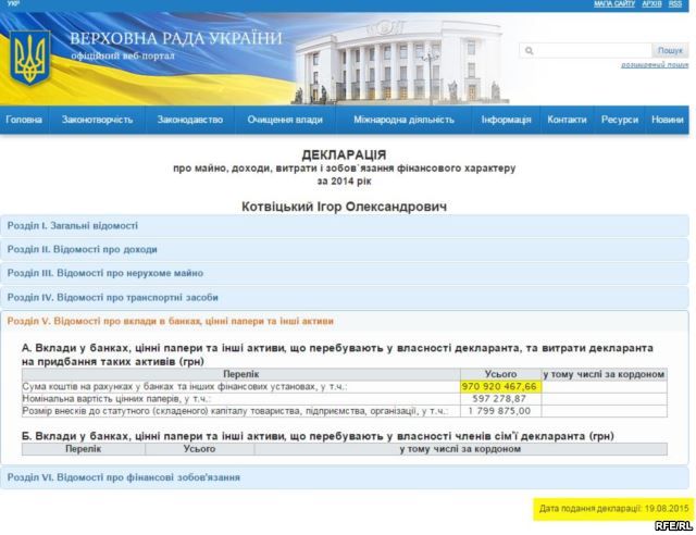 декларація нардеп Ігор Котвіцький