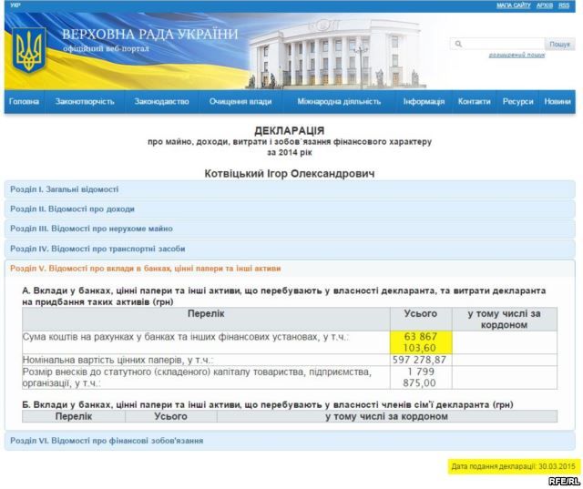 декларація нардеп Ігор Котвіцький