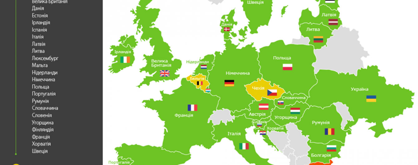 Проект страны мира украина