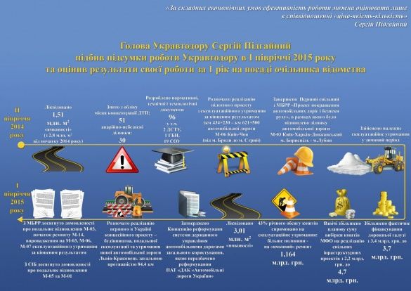 Укравтодор