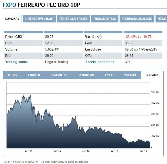 Ferrexpo