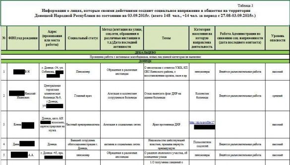 Хакери показали документи ДНР _1