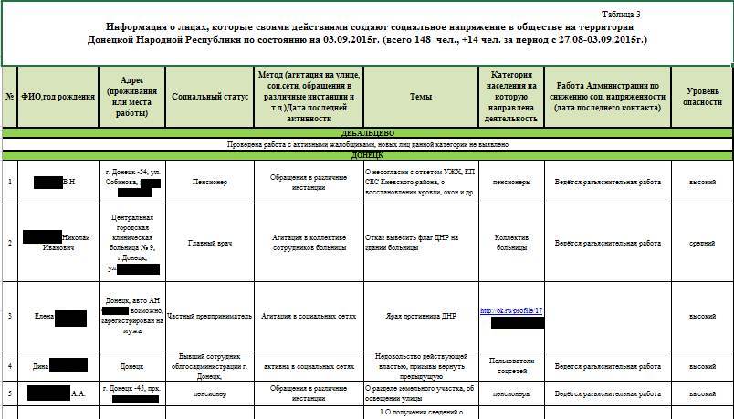 Хакери показали документи ДНР _1