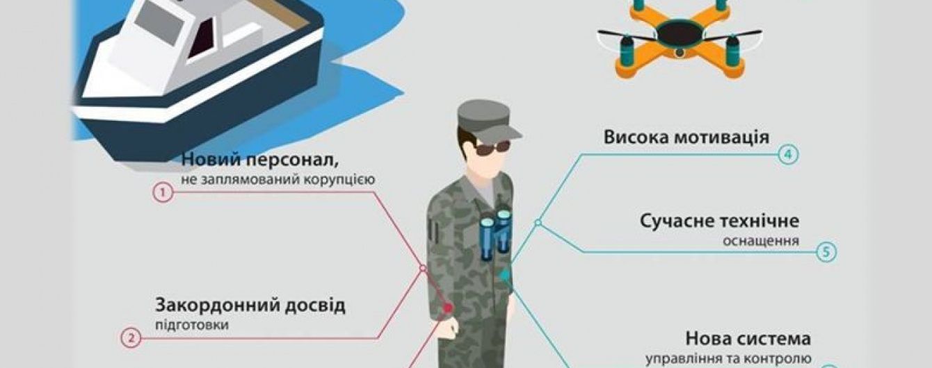В Україні створять рибний патруль та змінять правила рибальства. Інфографіка