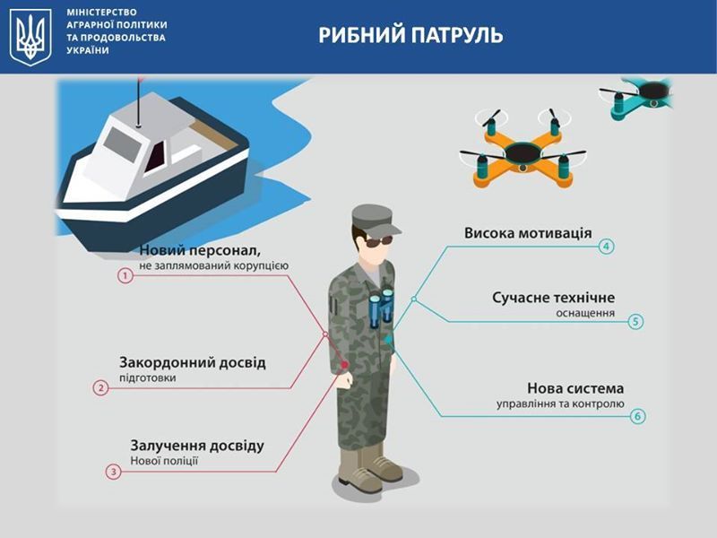рибний патруль
