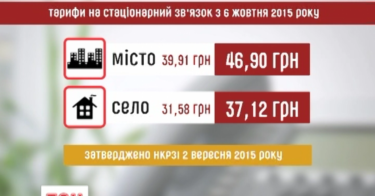 В Украине выросла плата за стационарные телефоны