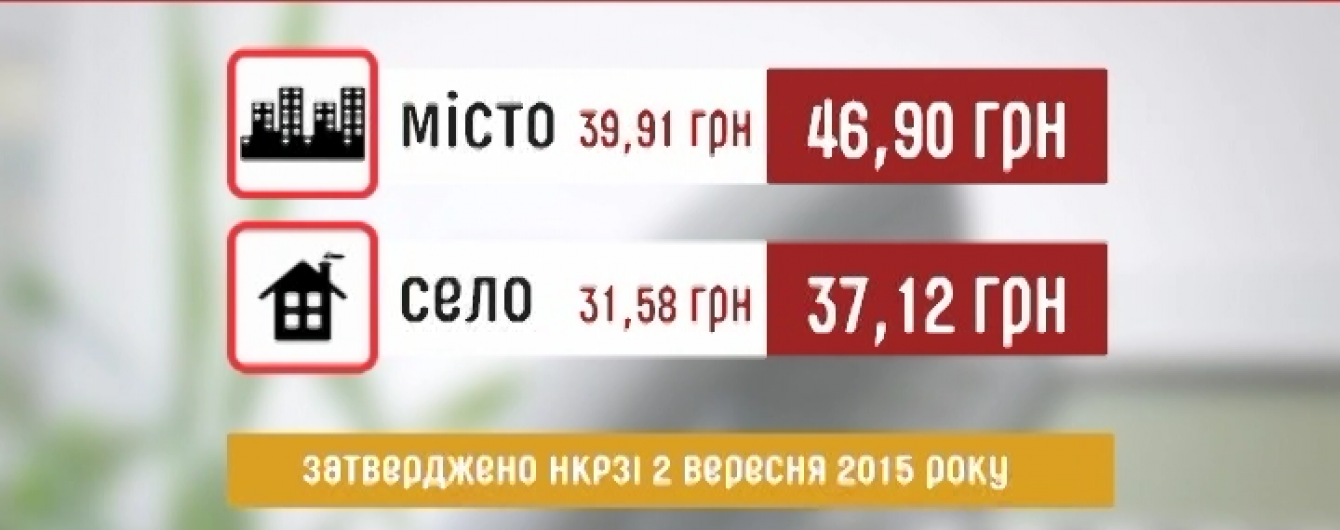 В Україні зросла плата за стаціонарні телефони