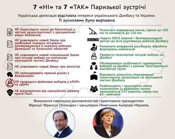 инфографика