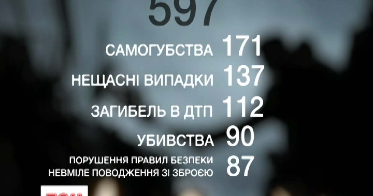 В Минобороны рассекретили ужасные цифры небоевых потерь украинской армии