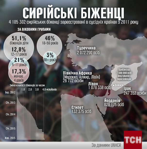 сирія інфографіка