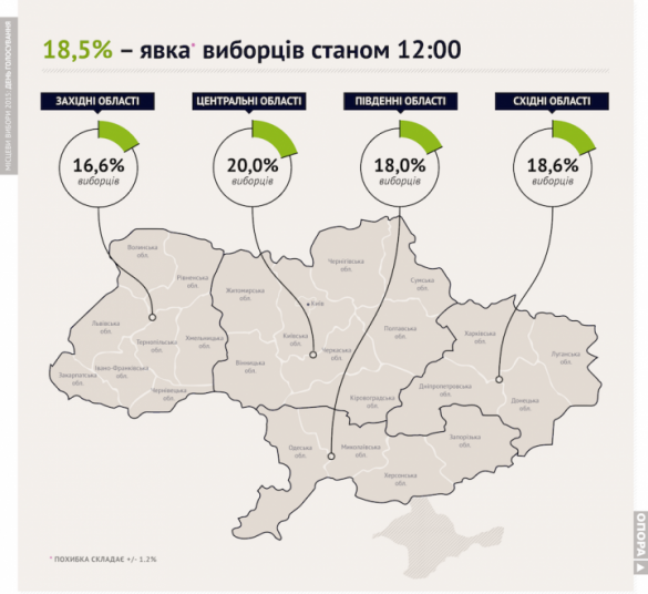 Явка на місцевих виборах
