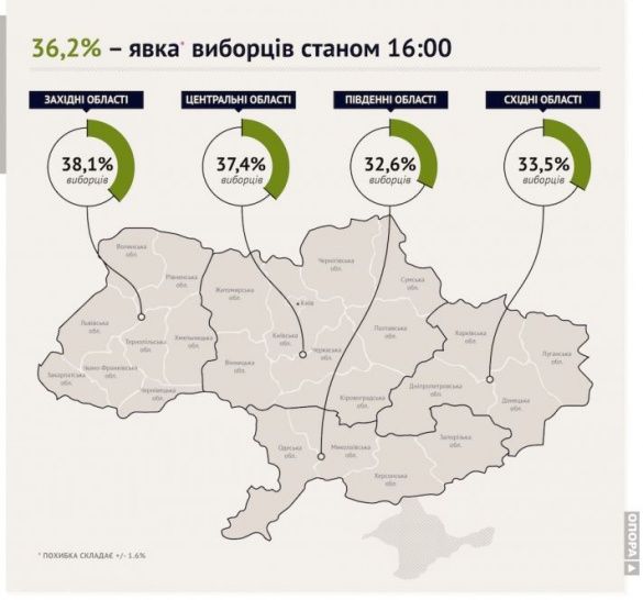 вибори_16.00, явка