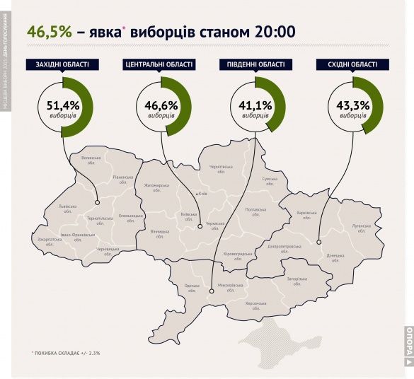 Явка українців на вибори 2015