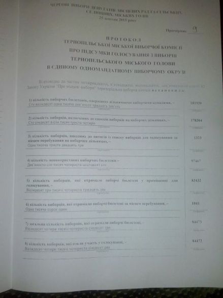 вибори тернопіль