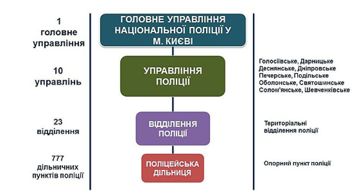 Структура мвд схема