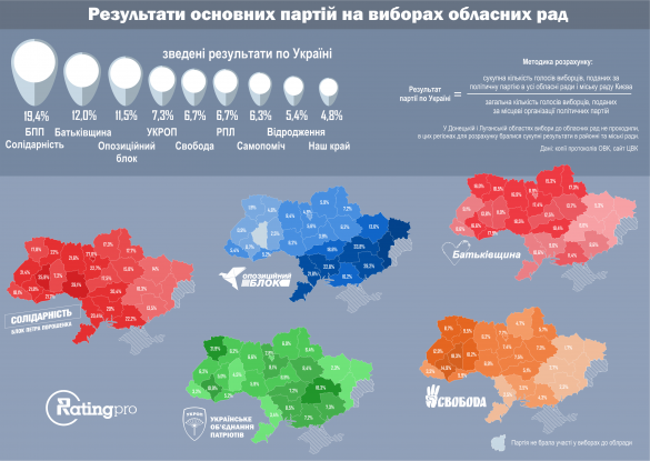 вибори результати партій