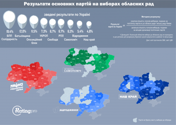 вибори результати партій
