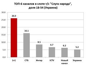 Слуга народу