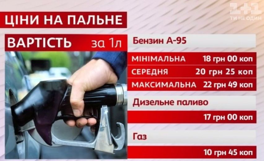 бензин 20.11.2015
