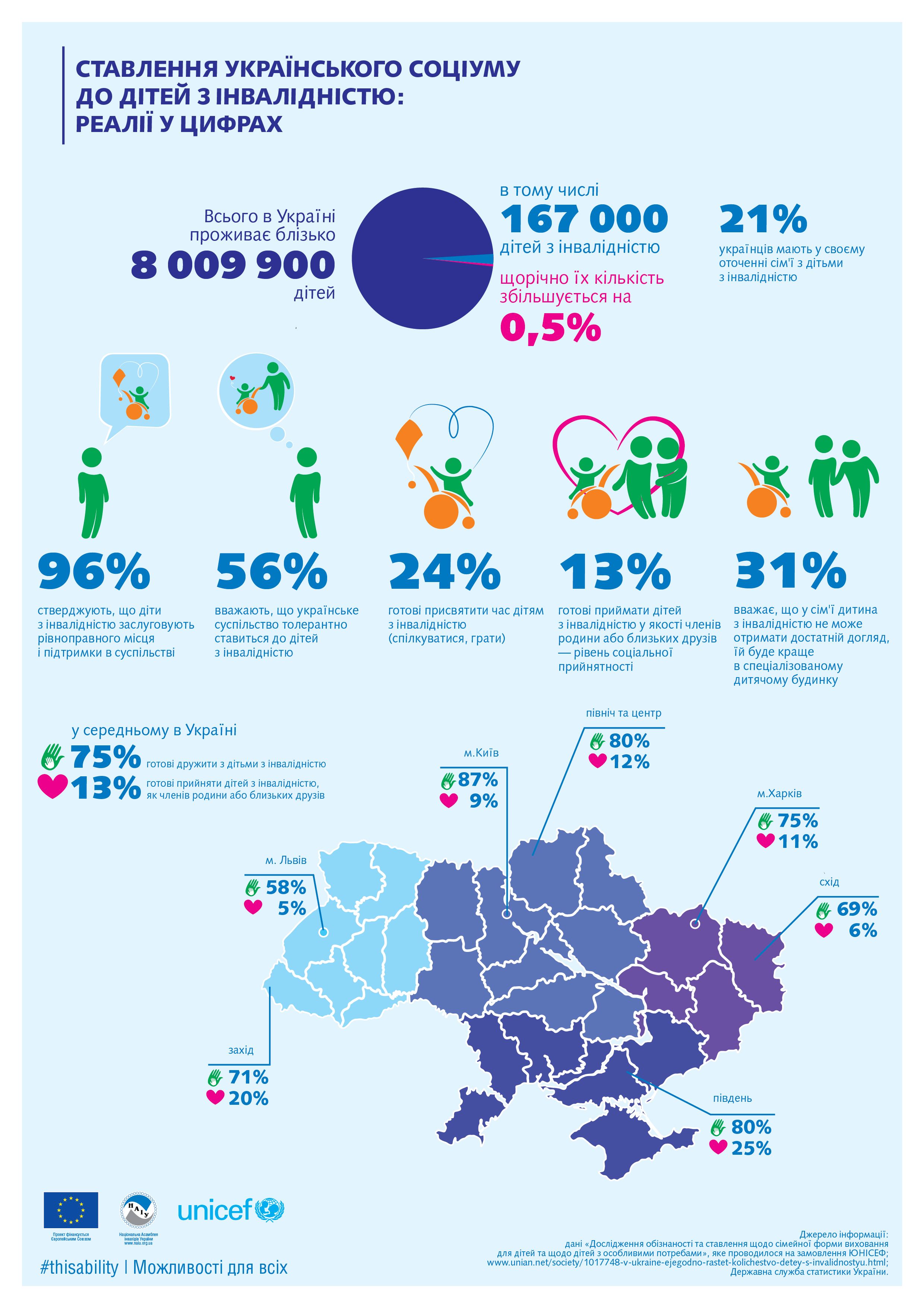 Соціальна інклюзія