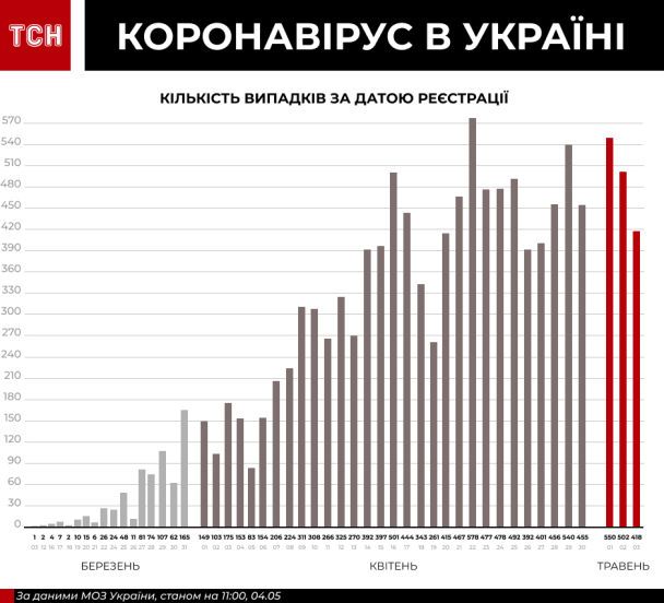  / © ТСН.ua