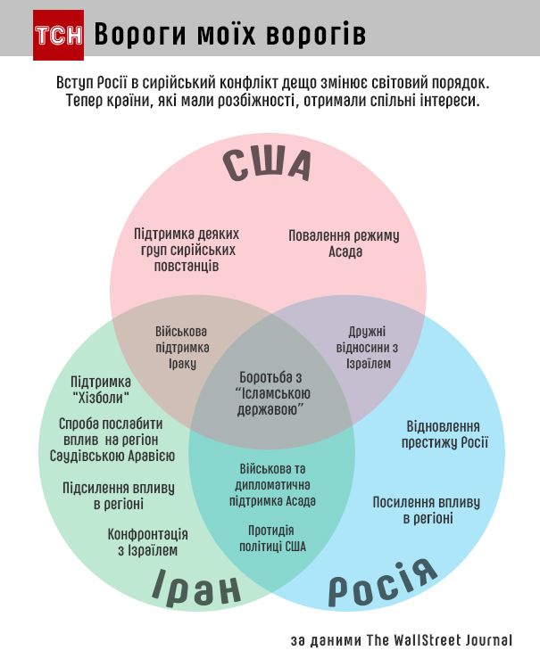 сирія іг