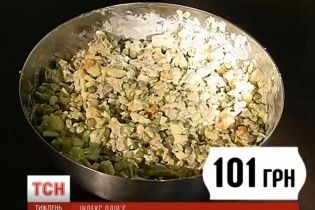Індекс олів'є: скільки коштує приготувати культовий новорічний салат у різних містах