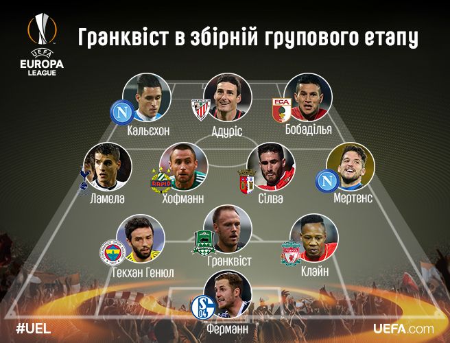 Збірна Ліги Європи