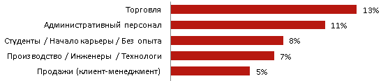 rabota.ua