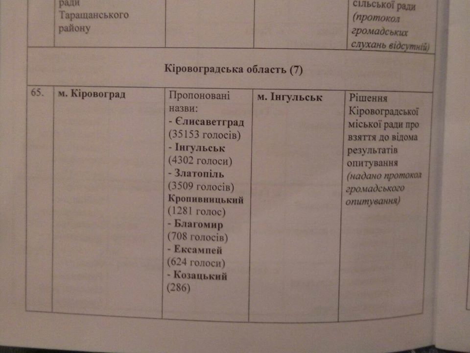 кіровоград